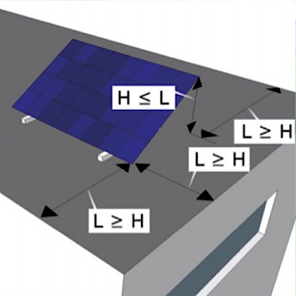 Tekening van zonnepanelen op dak